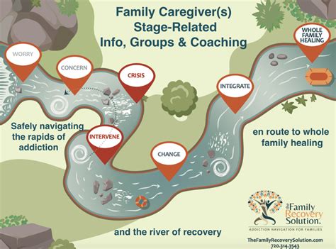 Living With Addiction Stages Of Change Starts With Your Perspective