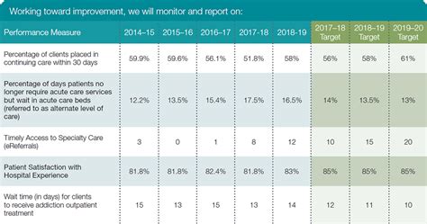 Alberta Health Services Goals Of Care Chart Chart Walls