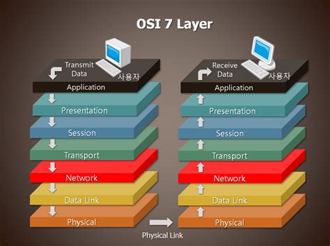 Wanted Dead And Alive Infographic The Osi Model