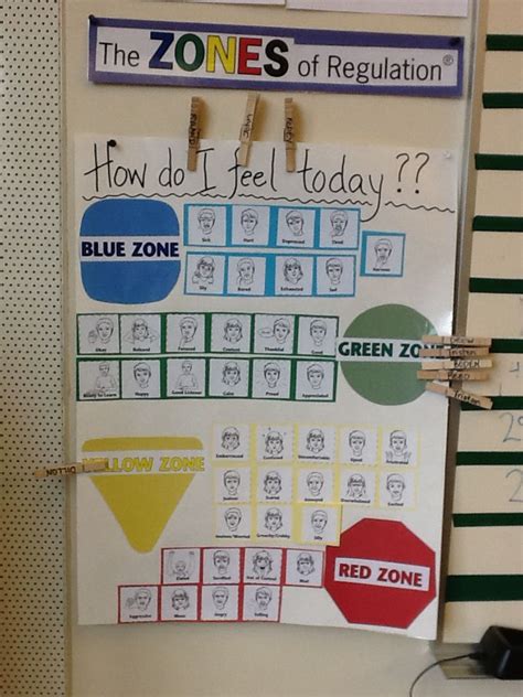 Here are fifteen activities to support this learning in your classroom. "Zones of Regulation" feeling choice board for check-in ...