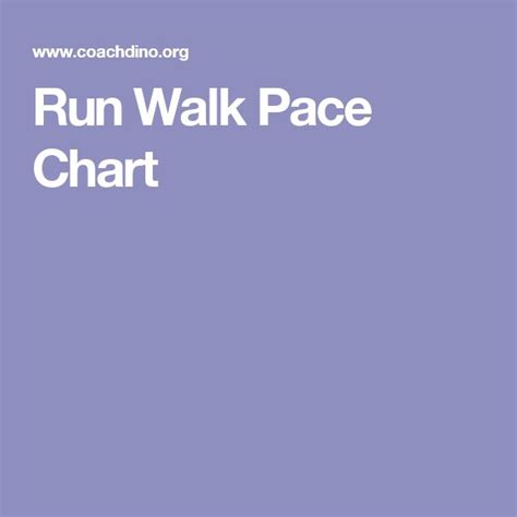 Run Walk Pace Chart Running Chart Walking