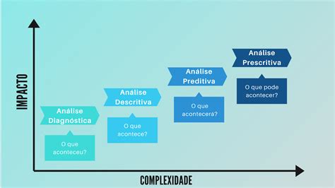 etapas para a implementação do People Analytics UFABC jr