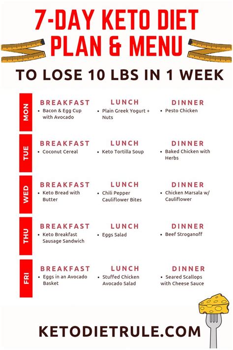 If you buy through links on. Pin on Ketogenic Meal Plan