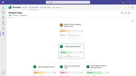 Viva Goals Is Now Generally Available In Microsoft Teams