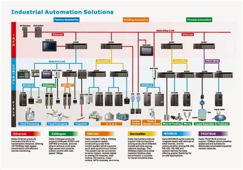 Industrial Automation Easy Robotic Ai And Led