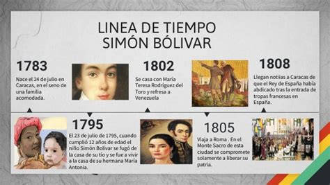 LINEA DE TIEMPO SIMON BOLIVAR