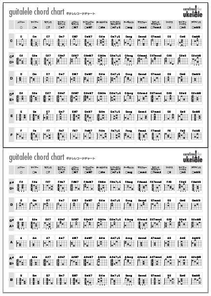 Guitalele Chord Chart Ukelele Chords Guitar Chord Chart Yamaha