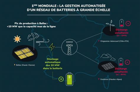 G Nie Lectrique Aix Marseille Bts Electrotechnique