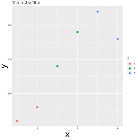 How To Change Axis Font Size With Ggplot2 In R Data Viz With Python