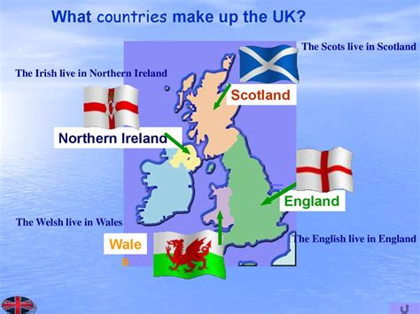 The United Kingdom Of Great Britain And Northern Ireland презентация