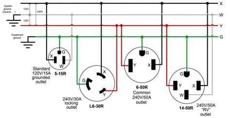 L14 30r Wiring Wiring Diagram Nema L14 30 Wiring Diagram Wiring