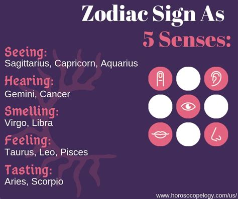 The cancer personality is made up of many layers and those born under this zodiac sign are hard to put into any 'one' box. Zodiac Sign As 5 Senses | Zodiac signs, Zodiac, Senses