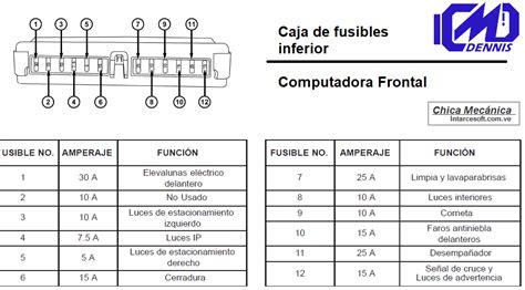 Diagrama De La Caja De Fusibles Interna Del Chery Orinoco Blog De