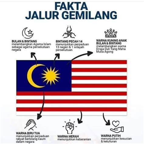 Maksud Warna Pada Bendera Malaysia Amararoscantrell