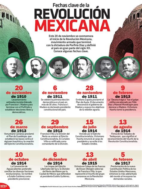 Infografía Conoce Las Fechas Clave De La Revolución Mexicana