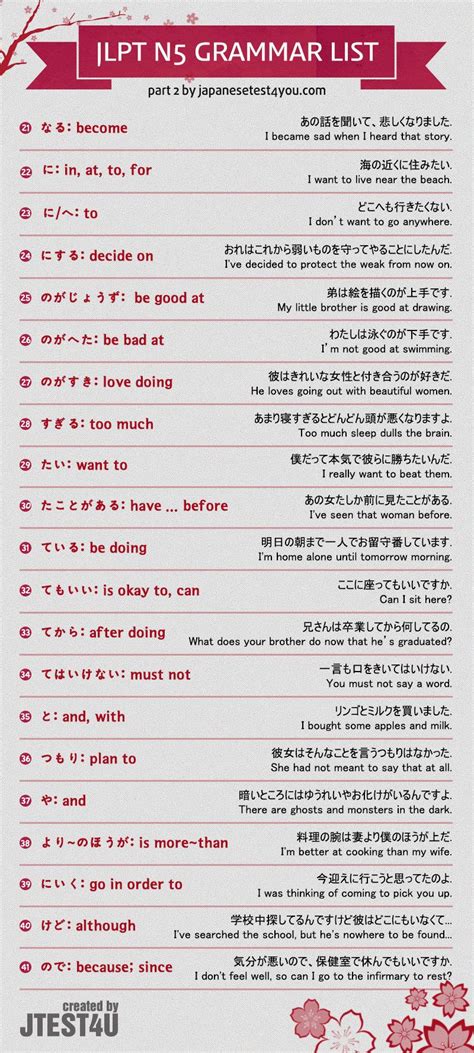 Infographic JLPT N5 Grammar List Part 2 Japanesetest4you Com