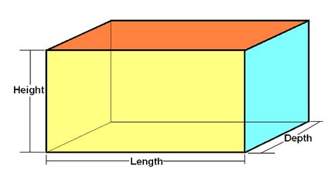 Cuboid Properties Surface Area Volume Formula