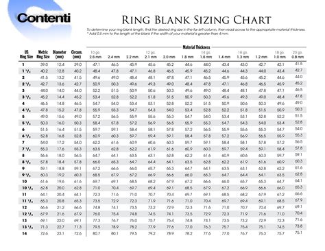 Ring Chartpdf How To Create A Ring Chart Download This Ring Chart