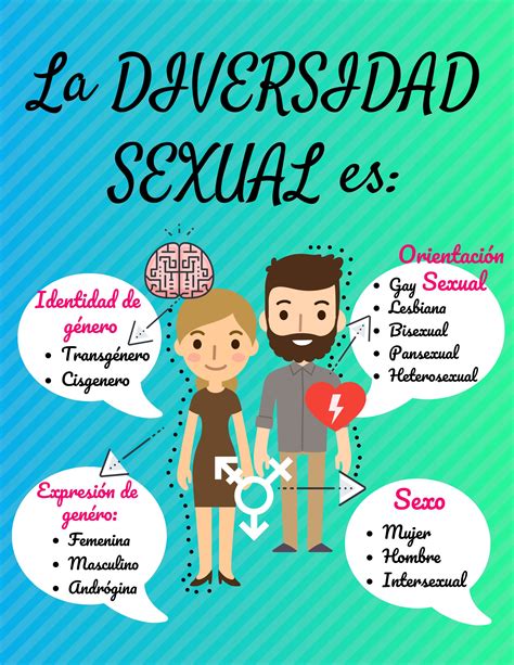 Infografia Sexualidad Humana El Mundo De La Sexualidad Humana Y La Porn Sex Picture