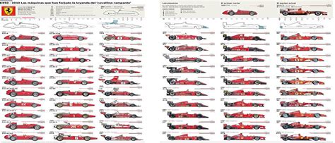 Maybe you would like to learn more about one of these? Ferrari Evolution | Formula One Art & Genius