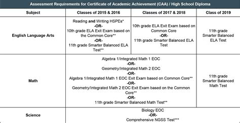 Use these free cloze reading tests to practice for toefl, tefl, gmat and kpds exams. Free Printable Reading Level Assessment Test | Free Printable