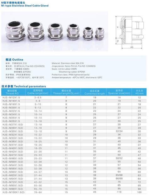 Electrical Cable Gland Size Chart Pdf Wiring Diagram And Schematics