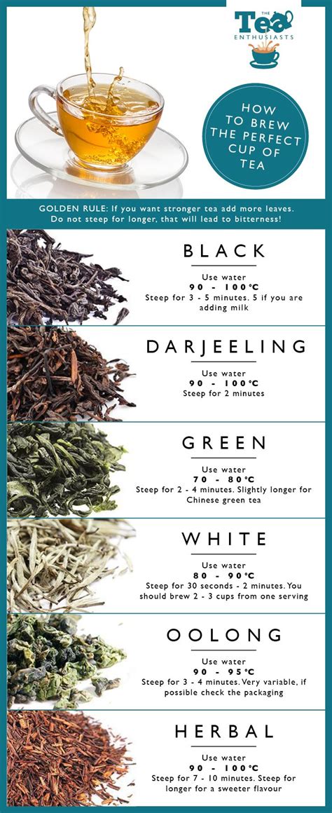 5 Steps To Better Loose Leaf Tea News Of The Brews Best Loose Leaf