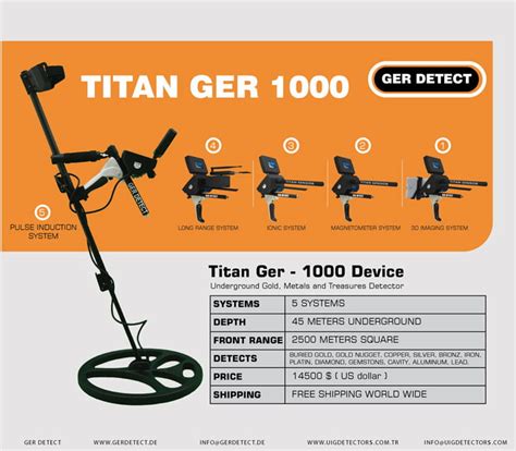 Titan Ger 1000 Device 5 Systems Uig Detectors Company