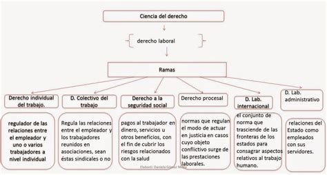 Legislación Laboral Principios Del Derecho Laboral Colombiano