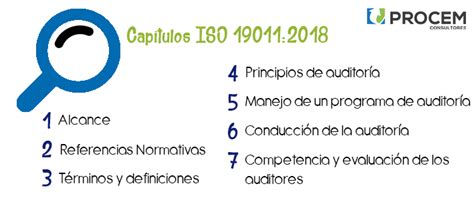 Novedades De La Iso 190112018 Formación De Auditores