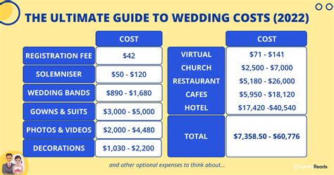 Planning To Get Married Soon Heres A Comprehensive Guide On The Cost