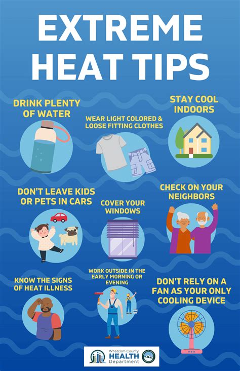 Hot Weather Safety Whatcom County Wa Official Website