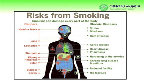 What Are The Side Effects Of Nicotine Effect Choices