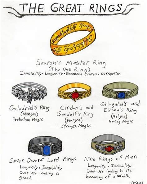 The Ring Of Power Reddit Automasites