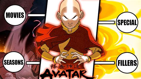 Avatar Right Watch Order Youtube