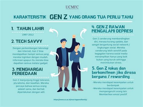 Karakteristik Gen Z Yang Orangtua Perlu Tahu Universitas Ciputra