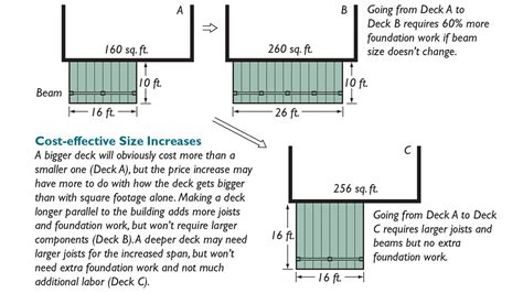 How To Choose The Best Deck Size Fine Homebuilding