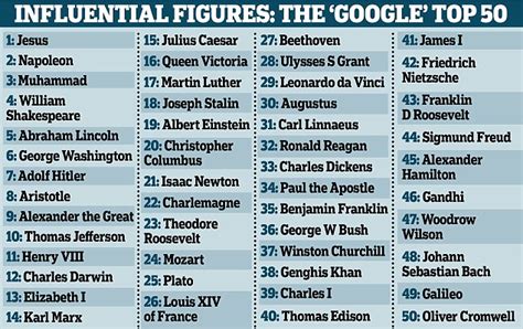 Hitler Outranks Churchill In List Of Most Influential Figures
