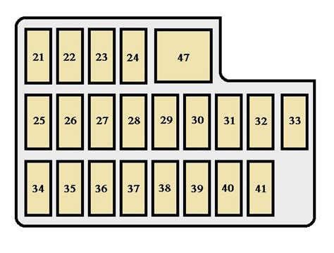 Depending on the ignition mode, a given fuse may. Toyota Land Cruiser (1998 - 1999) - fuse box diagram - Auto Genius