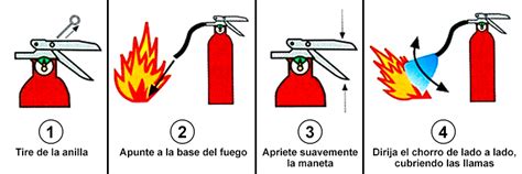 Como Usar Un Extintor Correctamente Abastecedora Colombiana De