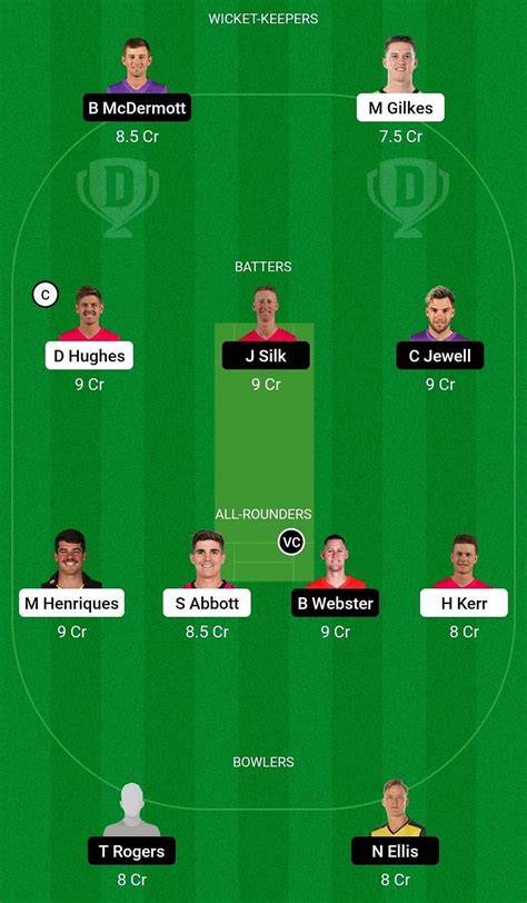 Nsw Vs Tas Dream11 Prediction Fantasy Cricket Tips Todays Playing 11 Player Stats Pitch