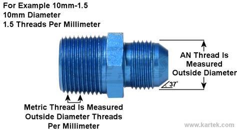 Inch thread sizes are specified by diameter and threads per inch. Fragola 10mm-1.0 Thread To AN -4 Black Anodized Aluminum ...