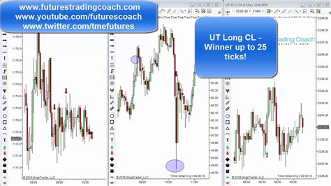 120816 Daily Market Review Es Cl Gc Live Futures Trading Call Room