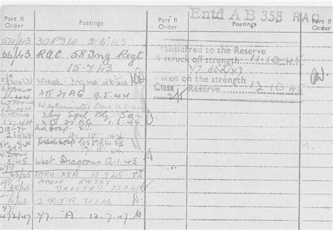 I Have My Fathers British Army Records And Want To Find His War