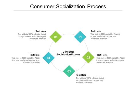 Consumer Socialization Process Ppt Powerpoint Presentation Icon Visuals