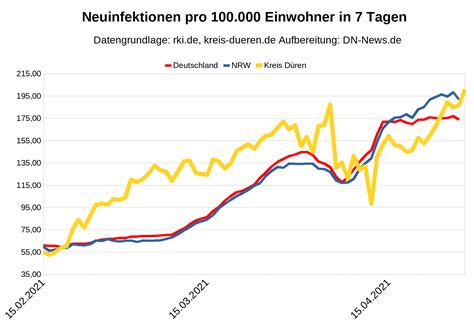 Kein termin beim hausarzt oder impfzentrum? Corona-Update: Kreis Düren über 200 - Impfpriorisierung ...