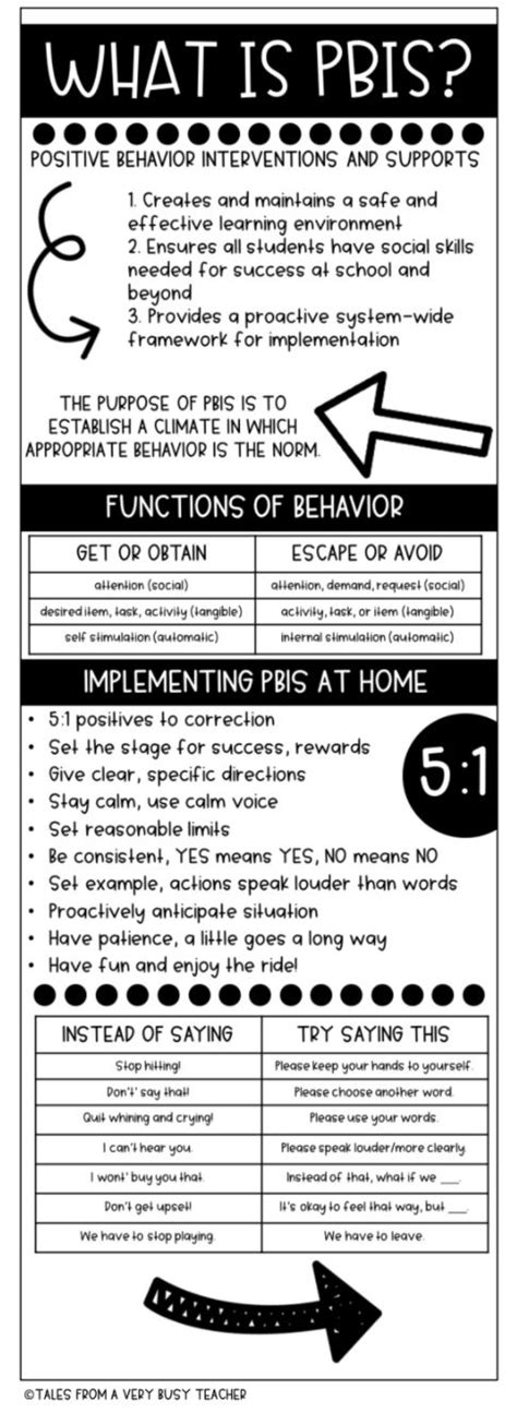 Positive Behavior Intervention And Supports Pbis About Pbis