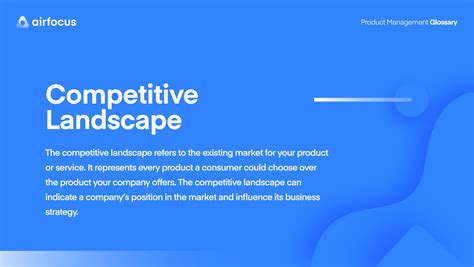 What Is A Competitive Landscape Definition And Faq