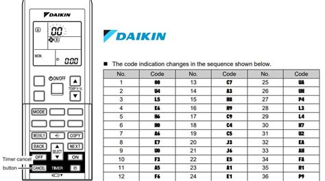 Daikin Ac Error Codes All Error Codes