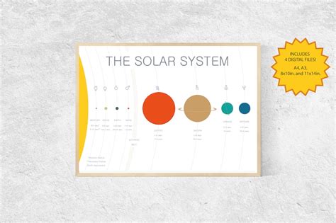 Solar System Chart Poster 4 High Quality Images Instant Etsy Uk
